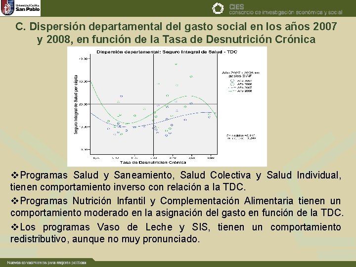 C. Dispersión departamental del gasto social en los años 2007 y 2008, en función C. Dispersión departamental del gasto social en los años 2007 y 2008, en función