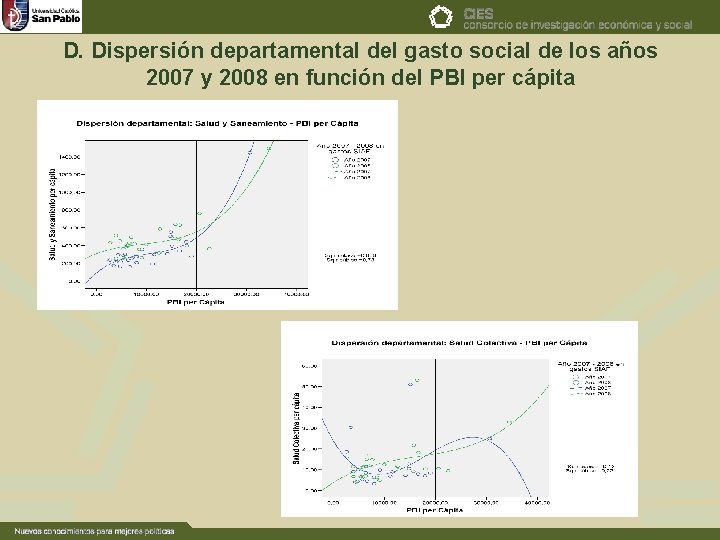 D. Dispersión departamental del gasto social de los años 2007 y 2008 en función