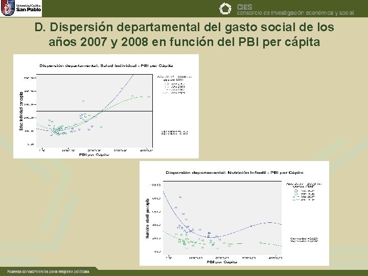 D. Dispersión departamental del gasto social de los años 2007 y 2008 en función