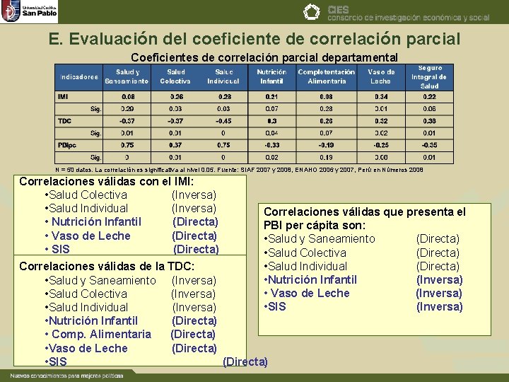 E. Evaluación del coeficiente de correlación parcial Coeficientes de correlación parcial departamental N = E. Evaluación del coeficiente de correlación parcial Coeficientes de correlación parcial departamental N =