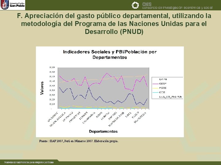 F. Apreciación del gasto público departamental, utilizando la metodología del Programa de las Naciones