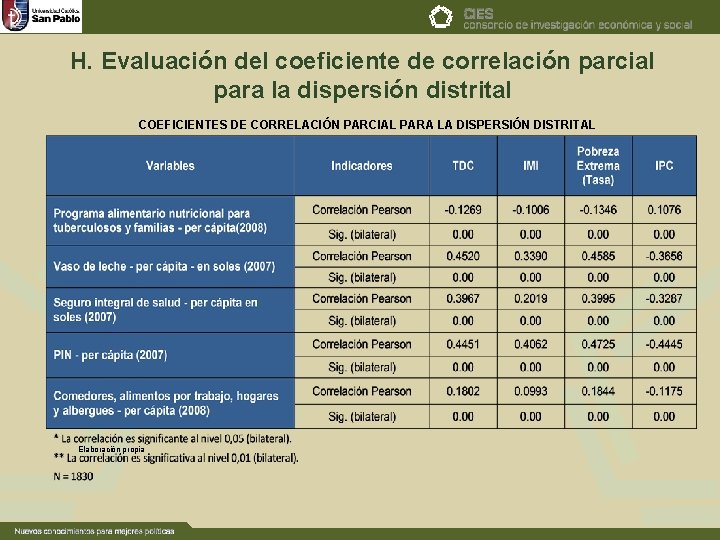 H. Evaluación del coeficiente de correlación parcial para la dispersión distrital COEFICIENTES DE CORRELACIÓN