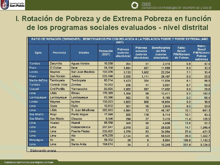 I. Rotación de Pobreza y de Extrema Pobreza en función de los programas sociales