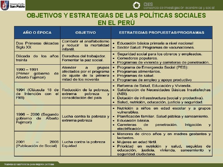 OBJETIVOS Y ESTRATEGIAS DE LAS POLÍTICAS SOCIALES EN EL PERÚ 