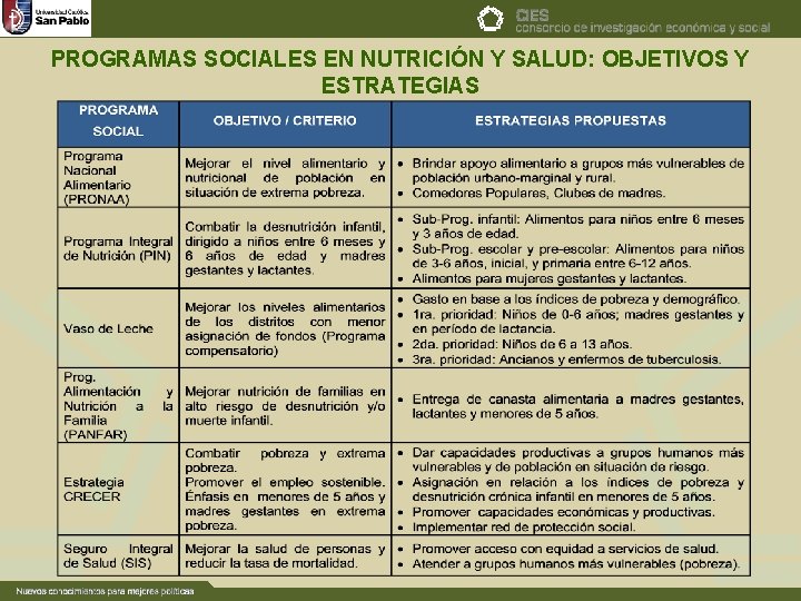 PROGRAMAS SOCIALES EN NUTRICIÓN Y SALUD: OBJETIVOS Y ESTRATEGIAS 