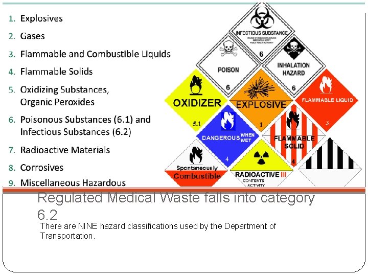 Regulated Medical Waste falls into category 6. 2 There are NINE hazard classifications used