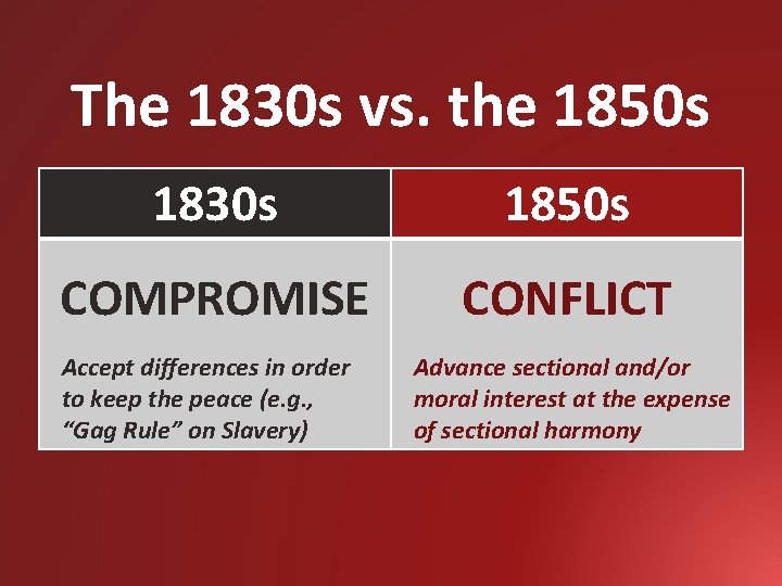 The 1830 s vs. the 1850 s 1830 s 1850 s COMPROMISE CONFLICT Accept