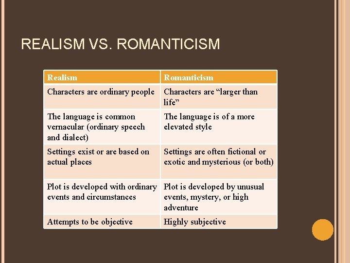 REALISM VS. ROMANTICISM Realism Romanticism Characters are ordinary people Characters are “larger than life”