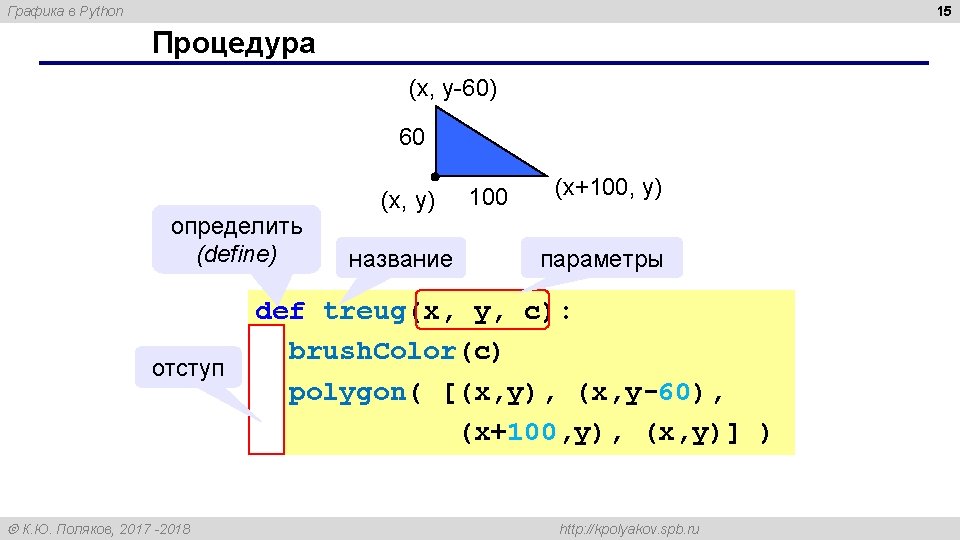 15 Графика в Python Процедура (x, y-60) 60 определить (define) отступ К. Ю. Поляков,