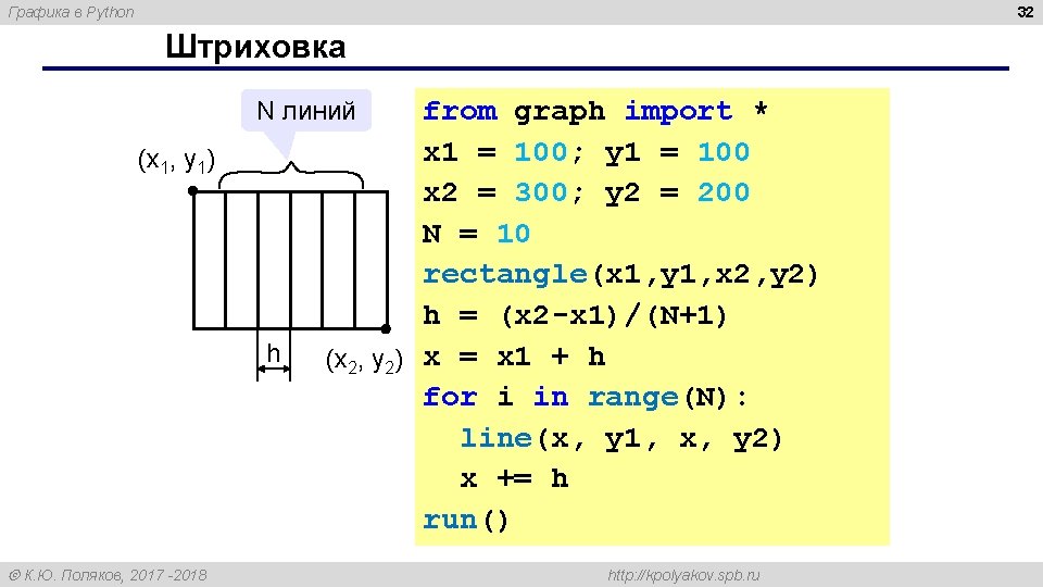 32 Графика в Python Штриховка from graph import * x 1 = 100; y