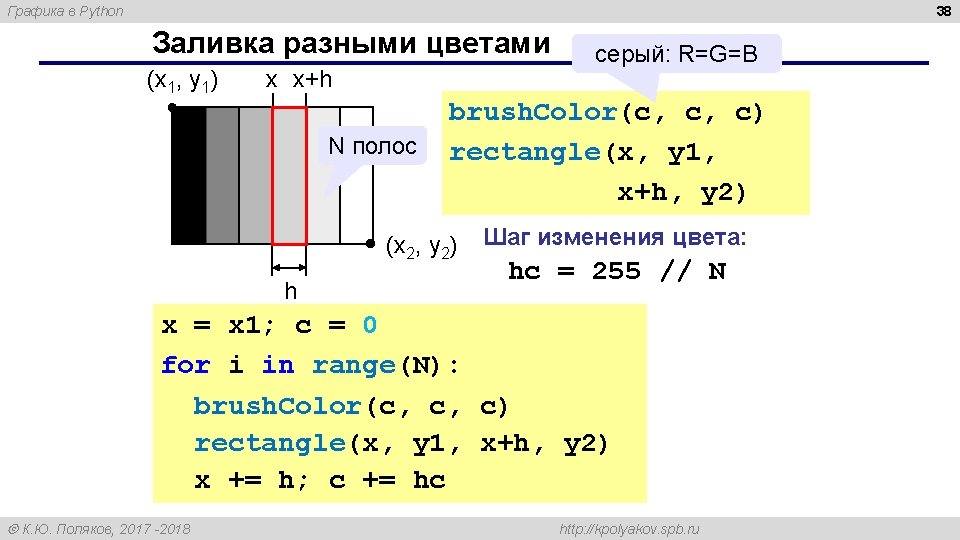 38 Графика в Python Заливка разными цветами (x 1, y 1) x x+h N
