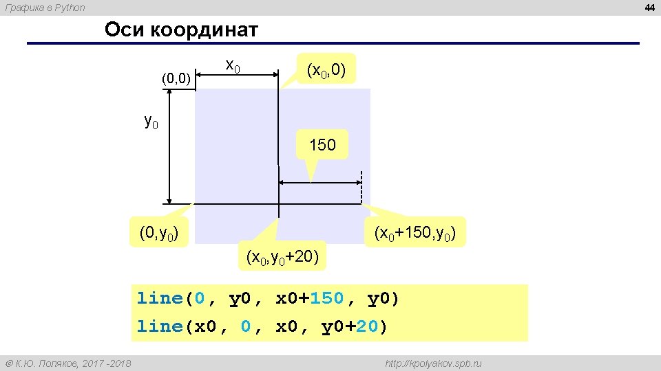 44 Графика в Python Оси координат (0, 0) x 0 (x 0, 0) y