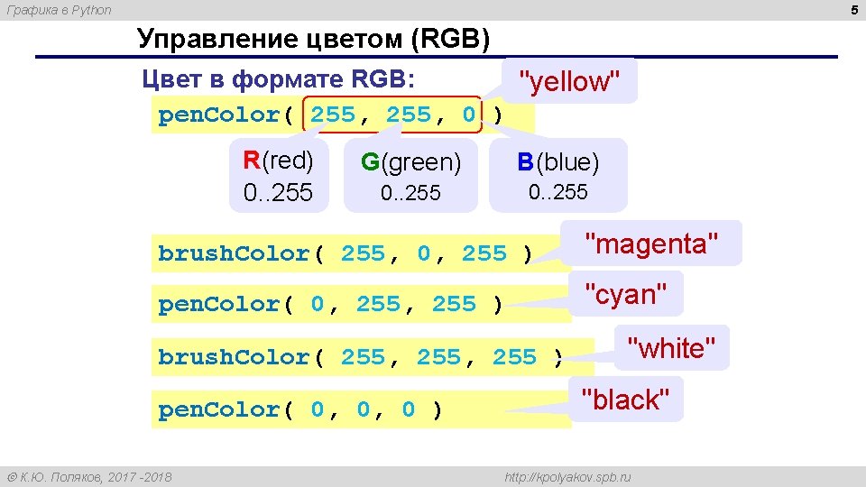 5 Графика в Python Управление цветом (RGB) Цвет в формате RGB: "yellow" pen. Color(