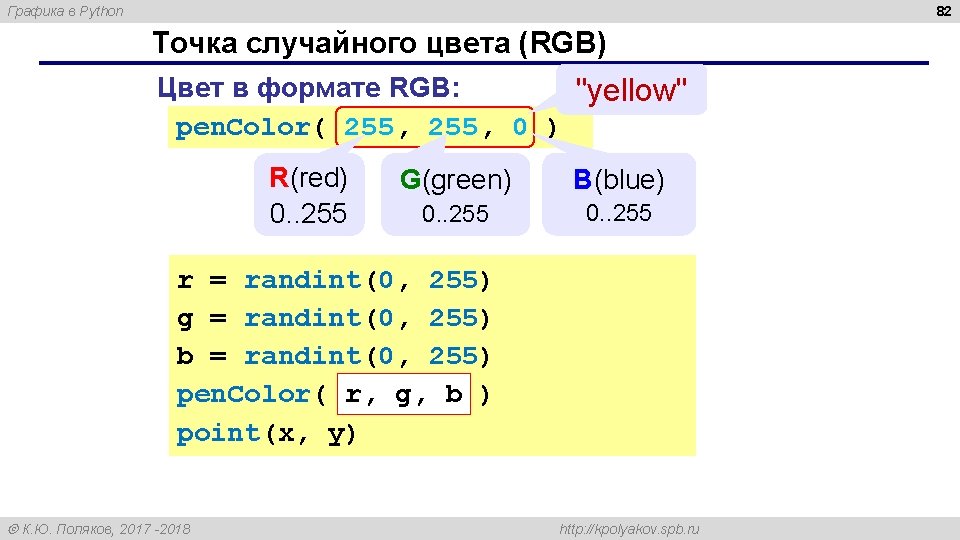 82 Графика в Python Точка случайного цвета (RGB) Цвет в формате RGB: "yellow" pen.