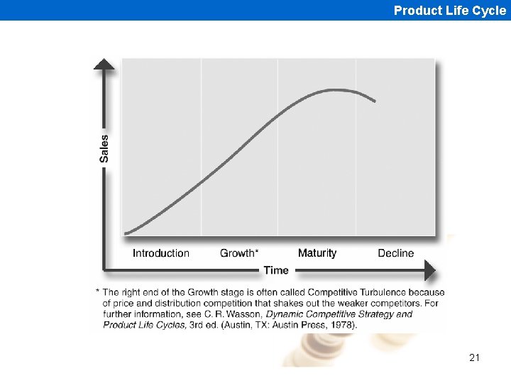 Product Life Cycle 21 