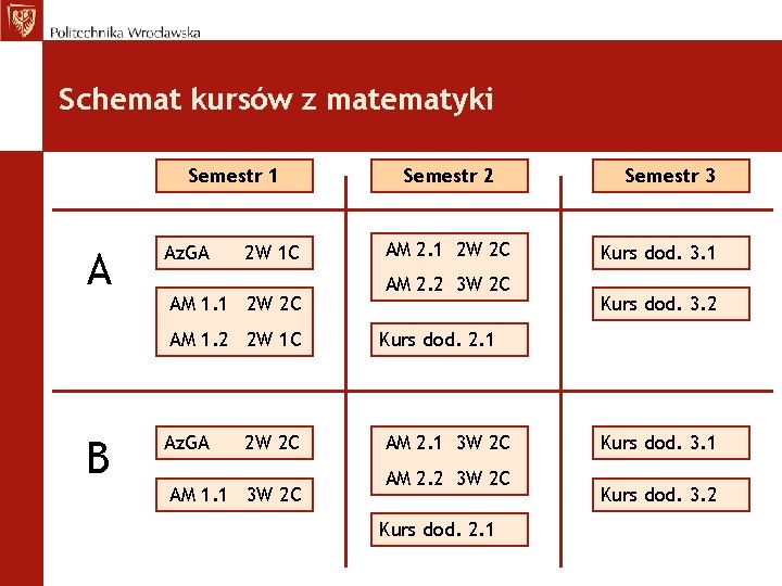 Schemat kursów z matematyki Semestr 1 A Az. GA 2 W 1 C AM