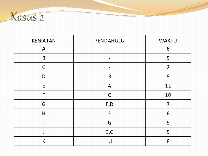 Kasus 2 KEGIATAN A PENDAHULU - WAKTU 6 B - 5 C - 2