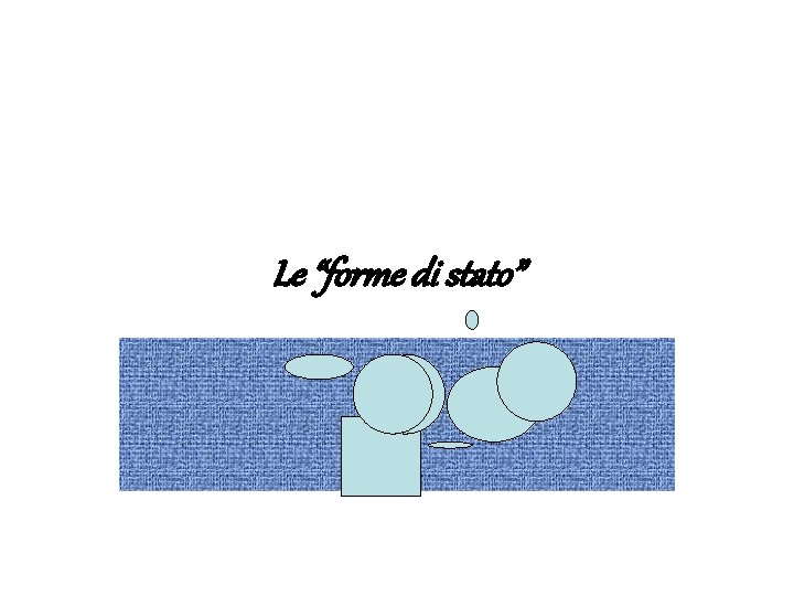 Le “forme di stato” 