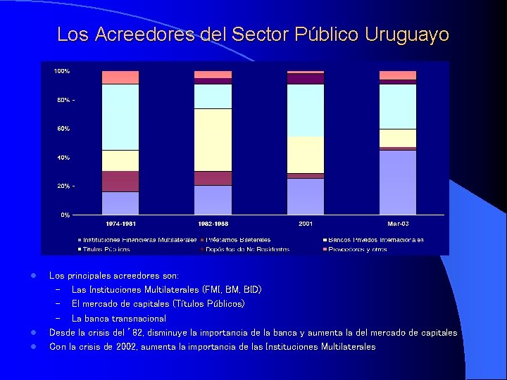 Los Acreedores del Sector Público Uruguayo l l l Los principales acreedores son: –