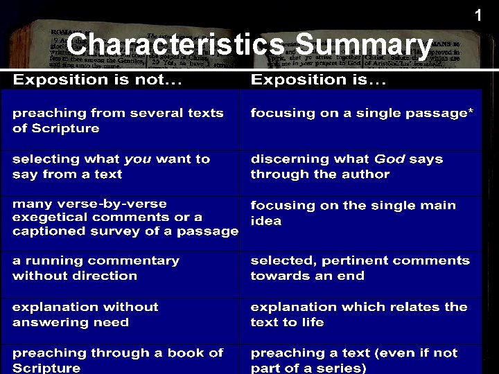 1 Characteristics Summary 