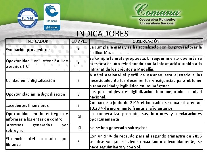 INDICADORES INDICADOR CUMPLE Evaluación proveedores SI Oportunidad en Atención de usuarios TIC SI Calidad