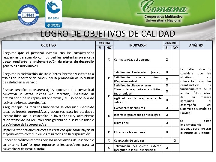 LOGRO DE OBJETIVOS DE CALIDAD OBJETIVO CAMBIA SI Asegurar que el personal cumpla con