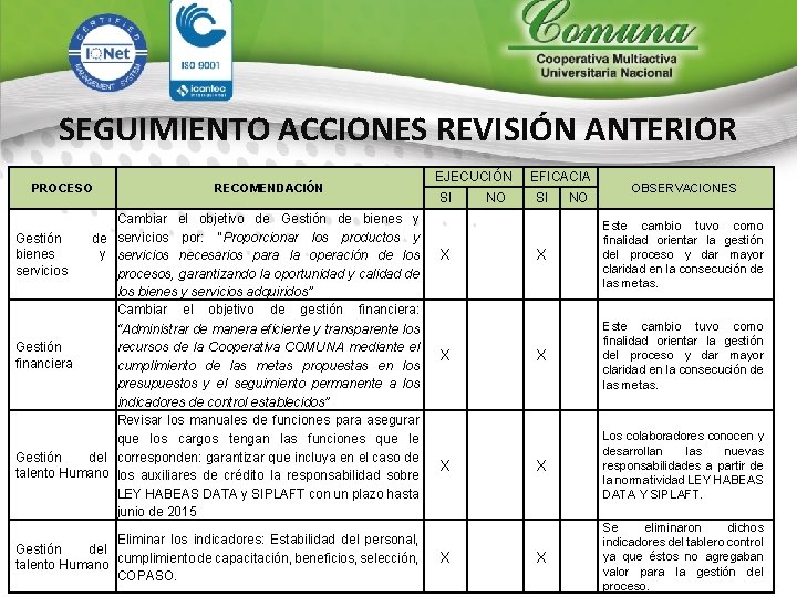 SEGUIMIENTO ACCIONES REVISIÓN ANTERIOR PROCESO Gestión bienes servicios de y Gestión financiera Gestión del