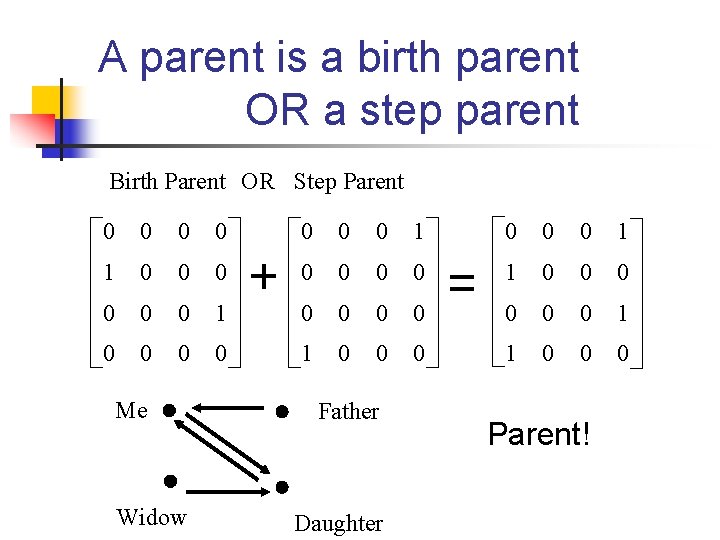 A parent is a birth parent OR a step parent Birth Parent OR Step