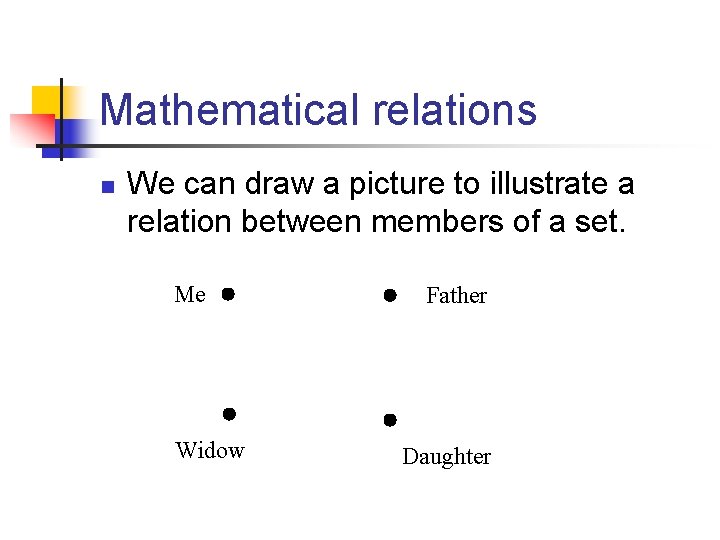 Mathematical relations n We can draw a picture to illustrate a relation between members