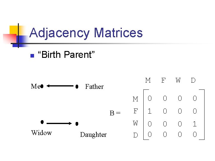 Adjacency Matrices n “Birth Parent” Me Father B= Widow Daughter M F W D