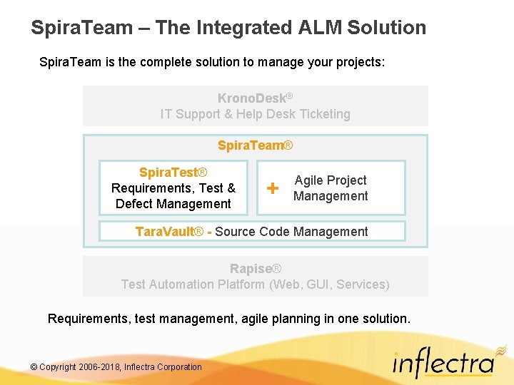 Spira. Team – The Integrated ALM Solution Spira. Team is the complete solution to