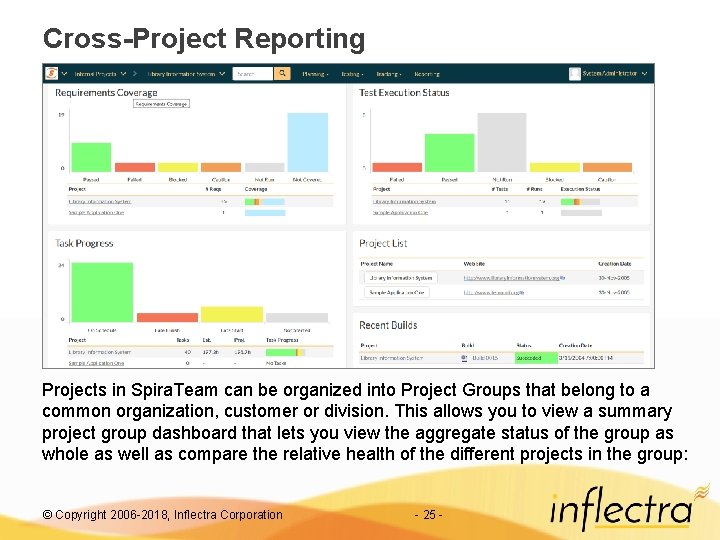 Cross-Project Reporting Projects in Spira. Team can be organized into Project Groups that belong