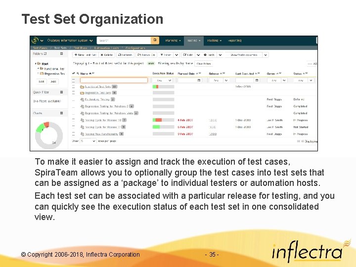 Test Set Organization To make it easier to assign and track the execution of