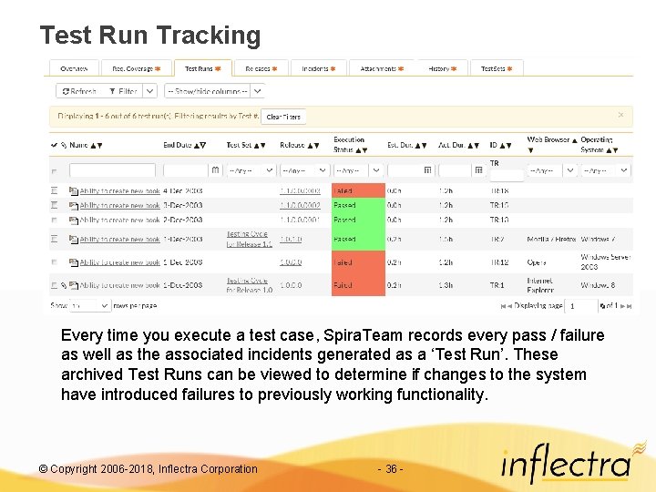 Test Run Tracking Every time you execute a test case, Spira. Team records every