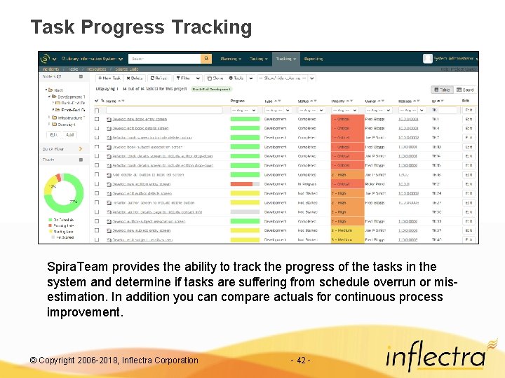 Task Progress Tracking Spira. Team provides the ability to track the progress of the