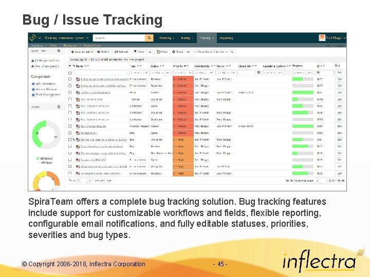 Bug / Issue Tracking Spira. Team offers a complete bug tracking solution. Bug tracking