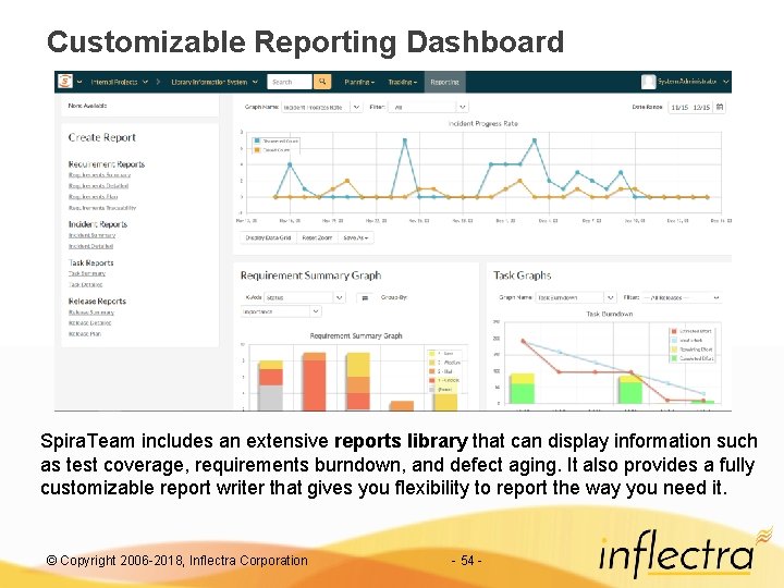 Customizable Reporting Dashboard Spira. Team includes an extensive reports library that can display information