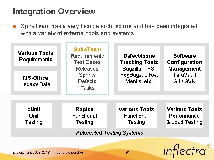 Integration Overview n Spira. Team has a very flexible architecture and has been integrated