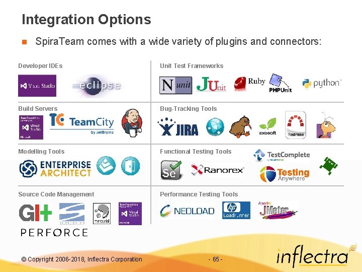 Integration Options n Spira. Team comes with a wide variety of plugins and connectors: