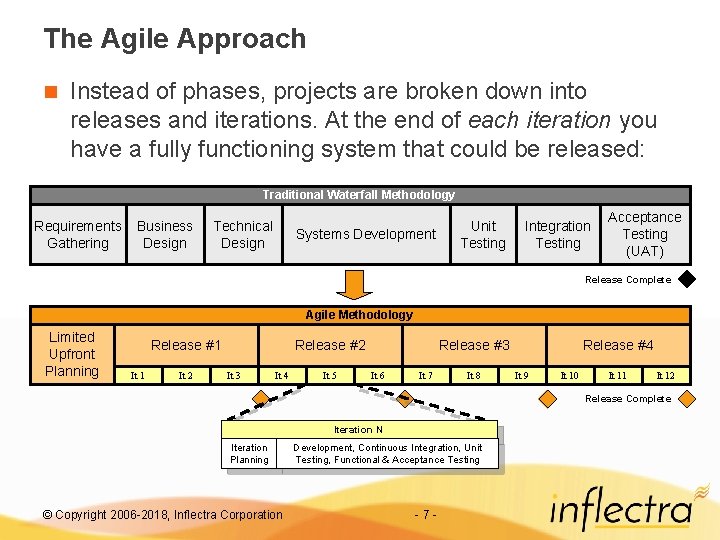 The Agile Approach n Instead of phases, projects are broken down into releases and