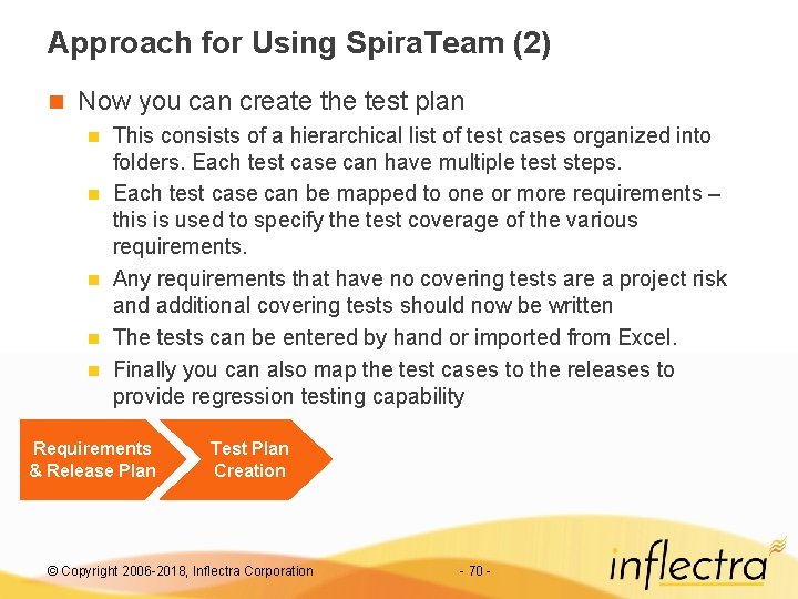 Approach for Using Spira. Team (2) n Now you can create the test plan