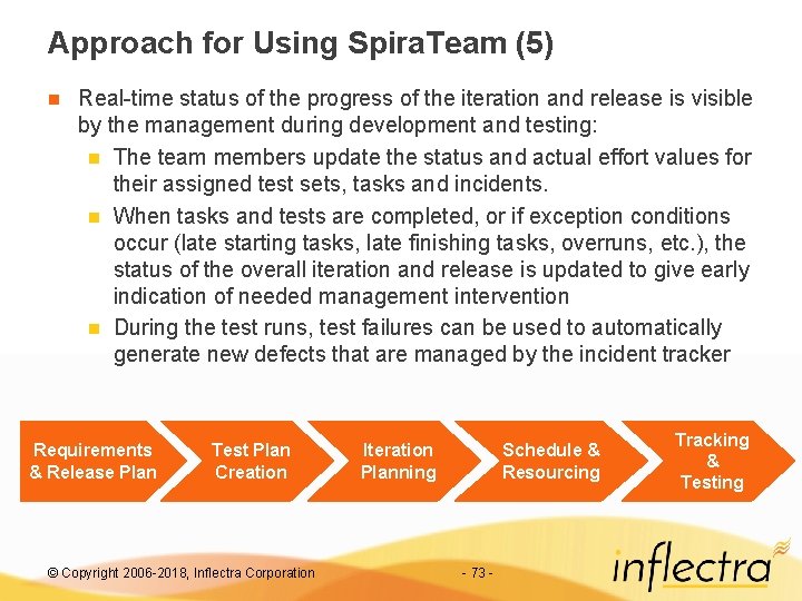 Approach for Using Spira. Team (5) n Real-time status of the progress of the
