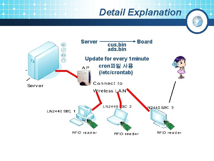 Detail Explanation Server cus. bin ads. bin Board Update for every 1 minute cron파일