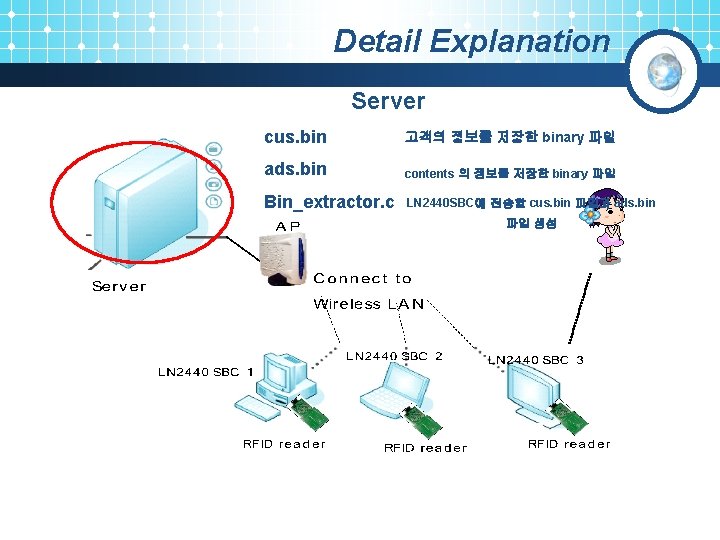 Detail Explanation Server cus. bin 고객의 정보를 저장한 binary 파일 ads. bin contents 의