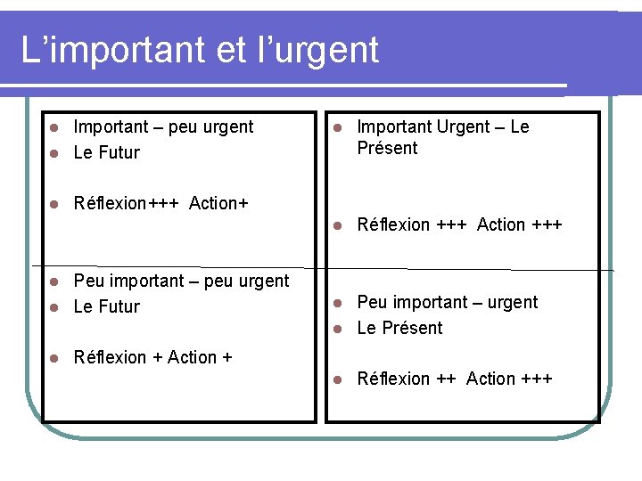 L’important et l’urgent Important – peu urgent l Le Futur l l l Important