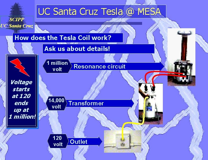 SCIPP UC Santa Cruz Tesla @ MESA How does the Tesla Coil work? Ask