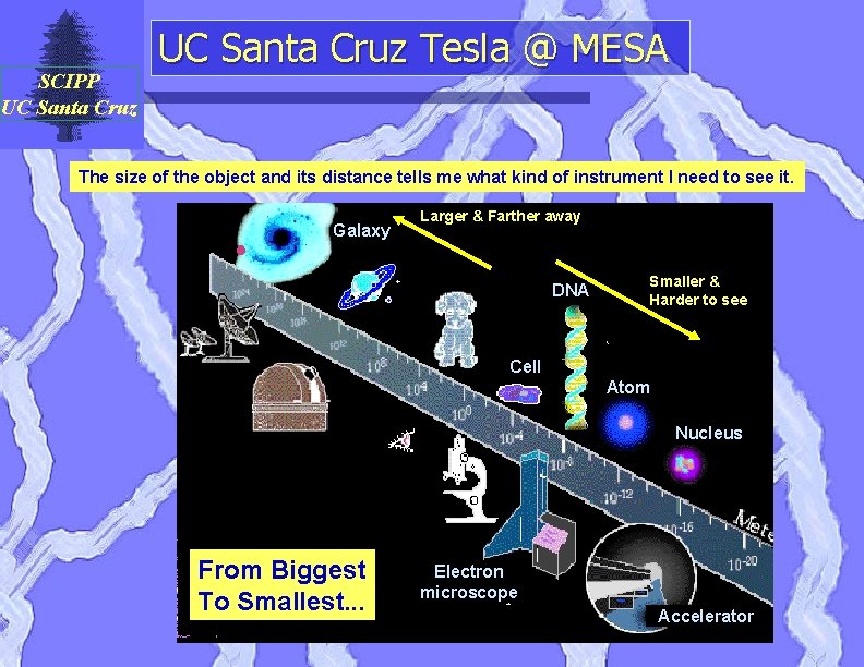 SCIPP UC Santa Cruz Tesla @ MESA The size of the object and its