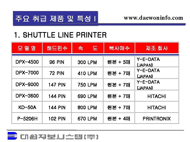 주요 취급 제품 및 특성 I www. daewoninfo. com 1. SHUTTLE LINE PRINTER 모델명