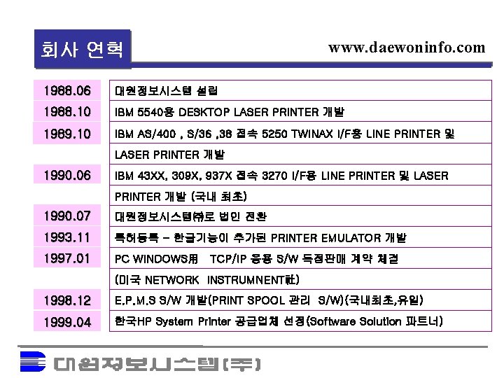 회사 연혁 www. daewoninfo. com 1988. 06 대원정보시스템 설립 1988. 10 IBM 5540용 DESKTOP 회사 연혁 www. daewoninfo. com 1988. 06 대원정보시스템 설립 1988. 10 IBM 5540용 DESKTOP