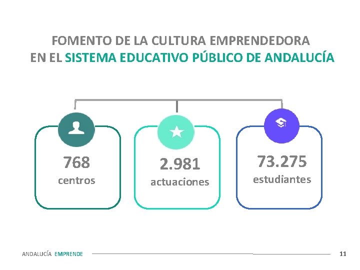 FOMENTO DE LA CULTURA EMPRENDEDORA EN EL SISTEMA EDUCATIVO PÚBLICO DE ANDALUCÍA 768 centros